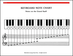 Piano Chord Chart Chords Printable – newscellar.info