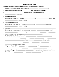 Modern Periodic Table Fill In The Blanks Worksheet November 8 2017 Chemistry Worksheets Word Problem Worksheets Practices Worksheets