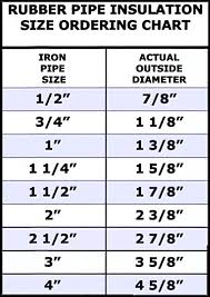 shop residential commercial and industrial insulation