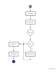 70 Scientific Car Wash Process Flow Diagram