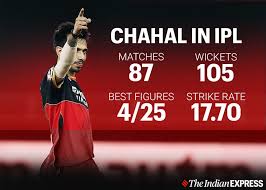 #rcb #ipl2021 let's welcome our magicians back, 12th man army #playbold #wearechallengers pic.twitter.com/fsgimg4mdq. Ipl 2020 Yuzvendra Chahal On His Dream Delivery And How Conditions Are Challenging For Leggies Sports News The Indian Express