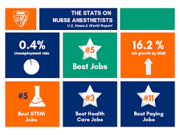 How to become a crna. How To Become A Nurse Anesthetist Johns Hopkins Nursing Magazine