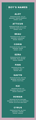 Babynames.com has been online for over 25 years. Pin On Justgirlythings