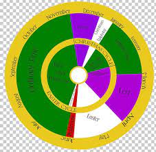 Quantity discounts available from the seraphim company they are clearly selected with the goal of deepening faith. Liturgical Year Liturgy Catholicism Christian Church Liturgical Colours Png Clipart Area Calendar Catholic Church Catholicism Christian