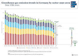 Therefore, it is the best resourced and equipped body to make law. Germany S Climate Action Law Clean Energy Wire