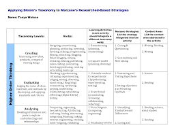 Marzano Taxonomy Chart Google Search Learning Activities