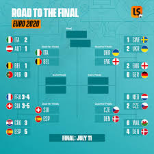 The final will be played at wembley stadium in london, england on 11 july. H8pscn 96crjam
