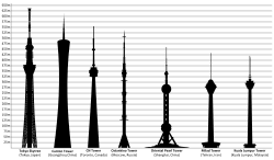 Check spelling or type a new query. Kuala Lumpur Tower Wikipedia
