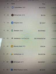 It has a circulating supply of 585,536,366,402,812 safemoon coins and the max. Safe Moon Moved Up To Spot 25 On Coin Market Cap Trending Safemoon
