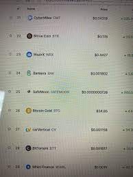 Welcome to reddit, the front page of the internet. Safe Moon Moved Up To Spot 25 On Coin Market Cap Trending Safemoon