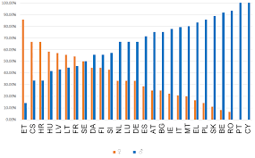 Der anteil der frauen im parlament beträgt derzeit 17 prozent (stand 8. Record Numbers Of New And Female Members Join The Eesc European Economic And Social Committee