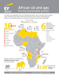 Pin By Dubacel Ventures On Oil And Gas Africa Infographic World Geography Oil And Gas