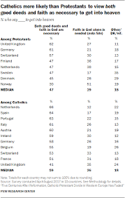 five centuries after reformation catholic protestant divide