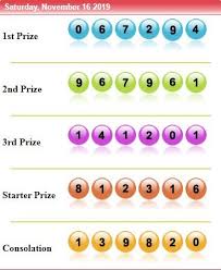 Pin Di Result Sydney Pools