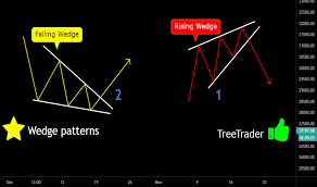 What is a rising wedge. Falling Wedge Chart Patterns Education Tradingview