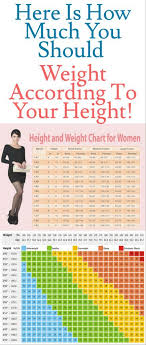 Here Is How Much You Should Weight According To Your Height