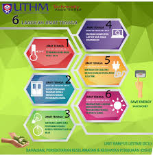 Walhal banyak yang anda boleh jimatkan jika anda tahu caranya. Tips Jimat Elektrik Ipoh 2ndhand Household Products Facebook
