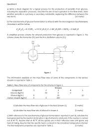 Solved Question 4 A Write A Block Diagram For A Typical