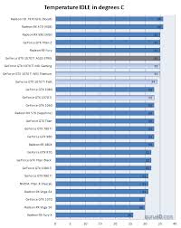 Asus Geforce Gtx 1070 Ti Strix Gaming Review Graphics Card