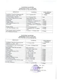 Posted on october 7, 2018 by admin. Politeknikalislam Ac Id Politeknikaisilam Ac Id