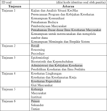 Maybe you would like to learn more about one of these? Https Fikes Upnvj Ac Id Uploads Files 2020 Maret Pedoman Penyusunan Soal Kesmas 2020 Pdf