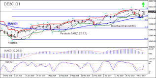 Technical Analysis De30 2019 05 17