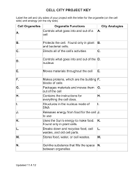 Plant cell city project examples how to make a cell model. Cell City Key