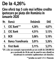 Dobânda fixă, în primii 5 ani. Cine Vrea SÄ Isi Ia Apartament In 2020 Ce Dobanzi PracticÄ BÄncile Din Top 10 La Creditele Ipotecare In Lei In Ianuarie 2020 Cec Bank Conduce Topul Cu Cea Mai Mica DobandÄ
