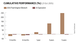 Biotech Boom Over Shares Magazine