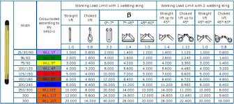 11 rational webbing slings chart