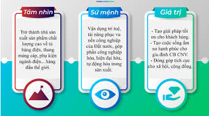 Giá trị cốt lõi - BHT