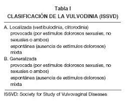 Es una afección que puede llegar a ser increíblemente debilitante, dice angie stoehr, directora del. Vulvodinia Un Diagnostico Olvidado Frente Al Dolor Vulvar