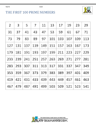 Subsets of the prime numbers may be generated with various formulas for primes. Prime Numbers List