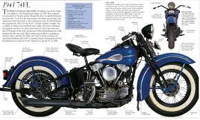 Pin By Sotir Mekshi On Harley Davidson Motorcycle Harley Harley Knucklehead Harley Davidson Knucklehead