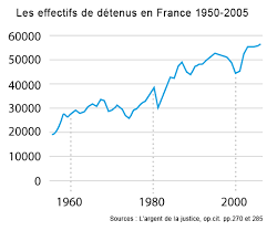 We did not find results for: Justice Evolution Et Comparaison Du Budget Des Prisons Fondation Ifrap