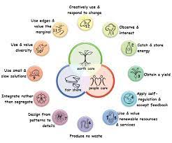 Holmgren S 12 Permaculture Design Principles Morningstar Permaculture Learning Centre