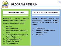 Maybe you would like to learn more about one of these? Penyelenggaraan Program Tht Jkk Jkm Dan Pensiun Ppt Download