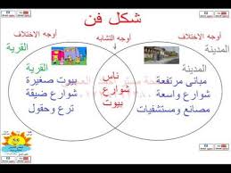 انشودة شكل فن Youtube