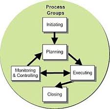 Project Management Wikipedia