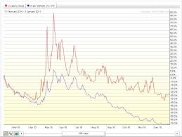 Exposing The Vxx Understanding Volatility Contango And Time