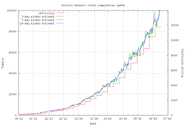 Ethereum Eth Witnesses Lowest Ever Aggregate Daily Mining