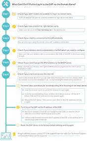 What Can I Do If I Fail To Log In To The Eap Via The Domain Name Tp Link