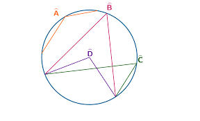 Resultado de imagen para geometria