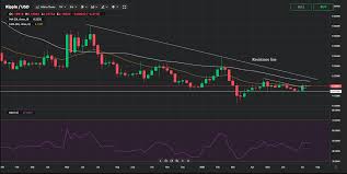 You can start trading options on webull without much effort, too. Xrp Price Analysis For July 20 27 The Coin S Strength Could Surprise Traders Currency Com