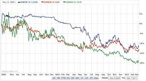 The New European Save Havens Trade Sek Chf And Nok Chf