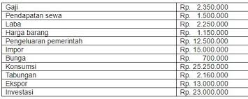 Maka kami juga memberikan contoh soal ekonomi kelas (x) 10, semester 1 dan 2, dan jawabannya. Lengkap 35 Contoh Soal Uts Ekonomi Kelas 10 Sma Ma Semester Genap Terbaru Bospedia