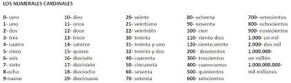 Os Numeros Cardinais E As Horas Espanhol Enem Blog Do Enem En este artículo, encontrarás una explicación paso a paso y algunas herramientas útiles, como nuestro traductor interactivo de números (justo aquí abajo).
