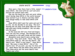 What is the title of a jawaban dari soal diatas. Contoh Soal Narrative Text Snow White Contoh Soal Terbaru