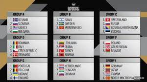 Croatia, belarus join portugal, slovakia, the netherlands, greece, spain and montenegro to the finals. Qualification Euro 2020 Classement
