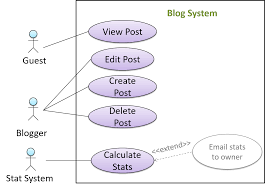 This necessitates the delicate balance of welcoming and. Cs2103 T Website Textbook Printable